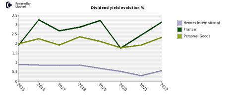 how to buy stocks in hermes|hermes dividend.